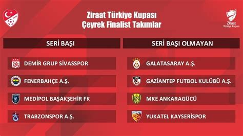 türkiye kupası yarı final eşleşmeleri 2019
